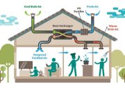 Desain rumah ventilasi bagus