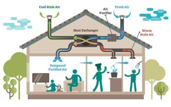 Desain rumah ventilasi bagus