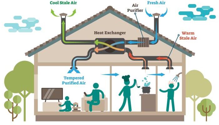 Desain Rumah Ventilasi Bagus Sejuk dan Sehat