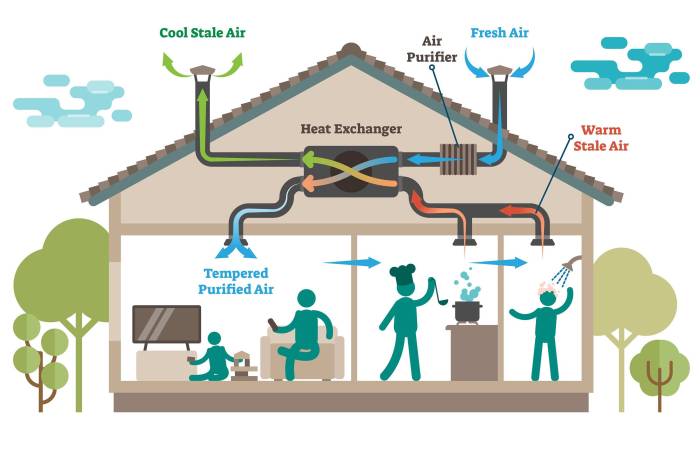 Desain rumah ventilasi bagus